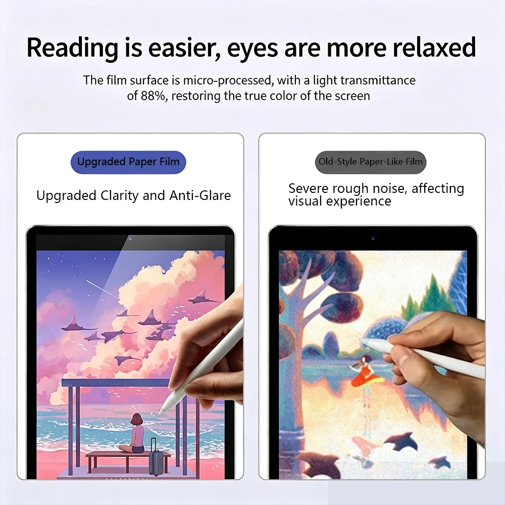 2 шт. матовая защитная пленка  – обзор и цена Tablet Accessories Lenovo