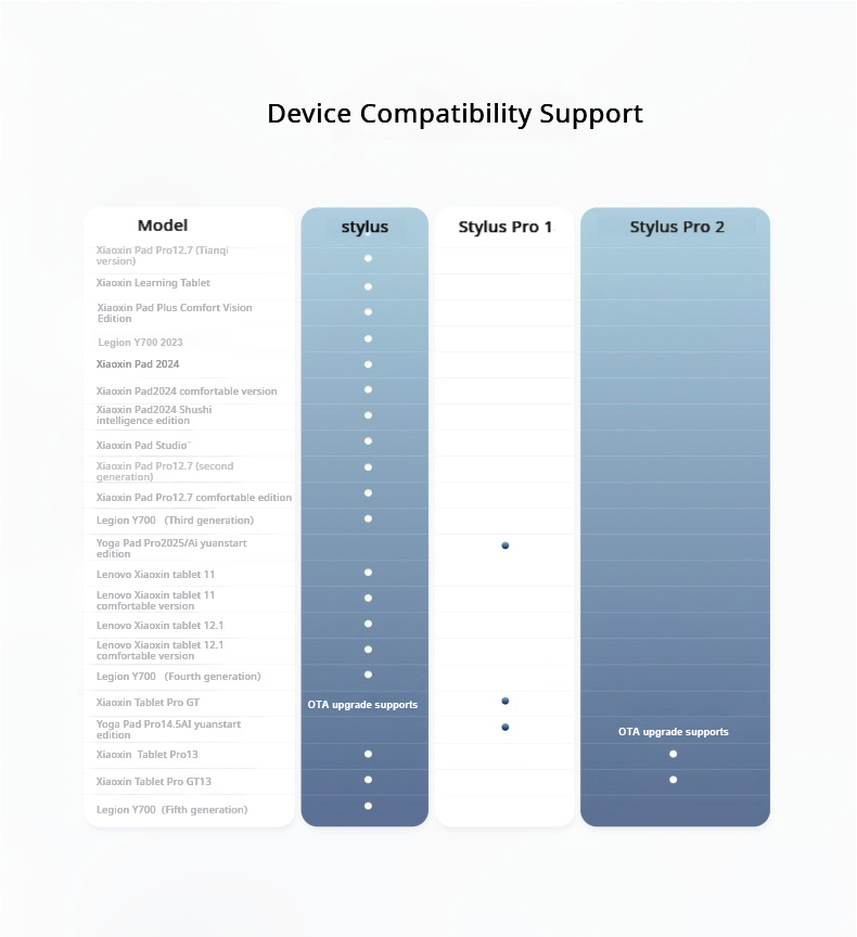 Оригинальный стилус Lenovo AP5 – обзор и цена Tablet Accessories Lenovo
